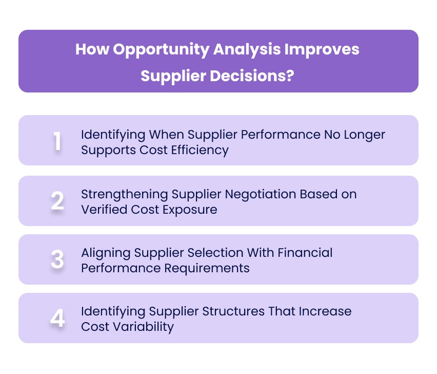 How Opportunity Analysis Improves Supplier Decisions?