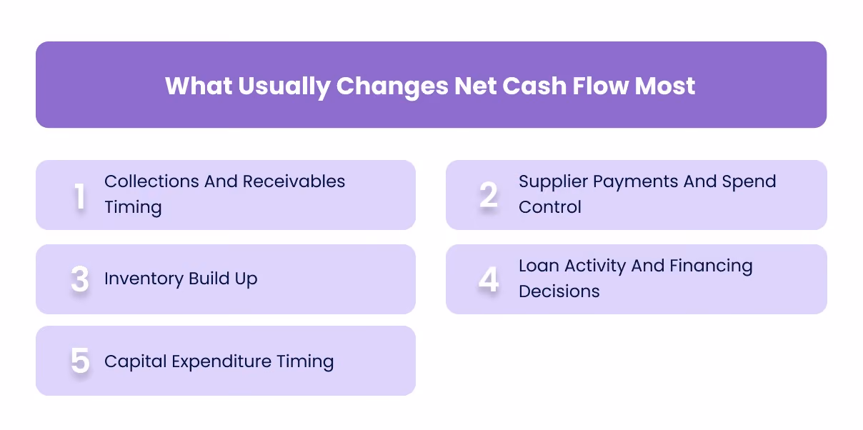 What Usually Changes Net Cash Flow Most