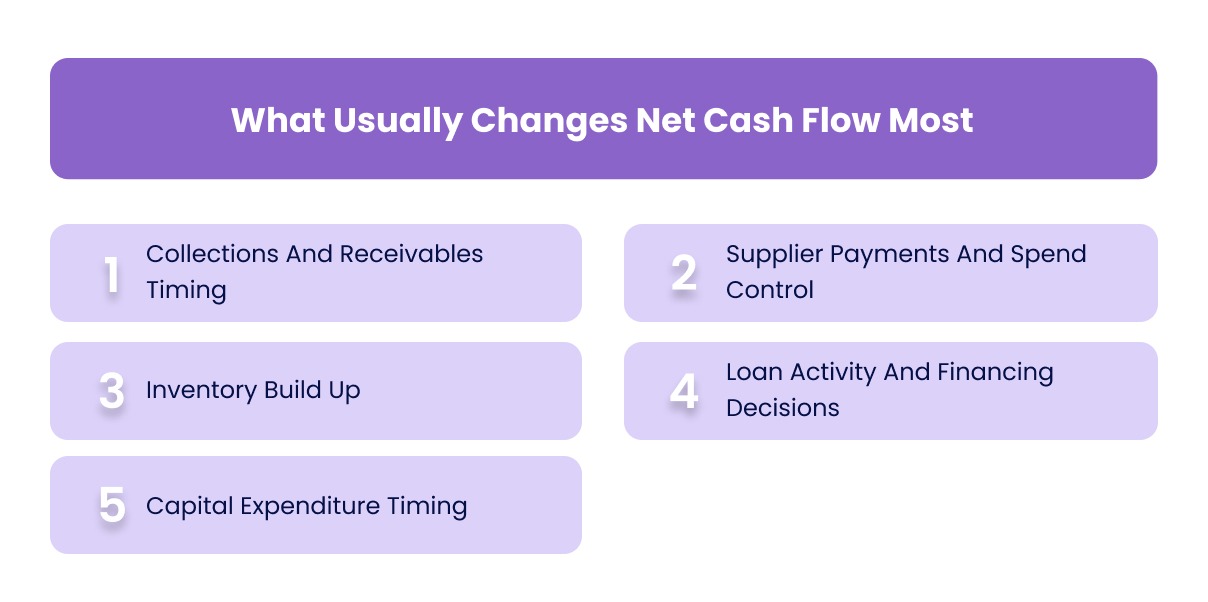 What Usually Changes Net Cash Flow Most