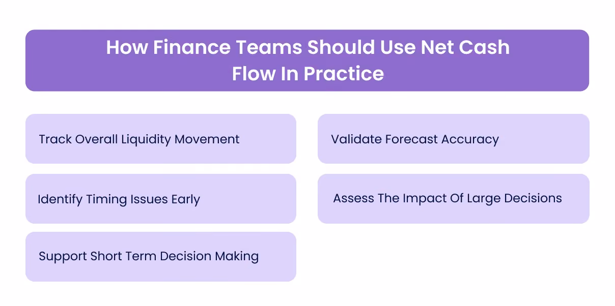 How Finance Teams Should Use Net Cash Flow In Practice