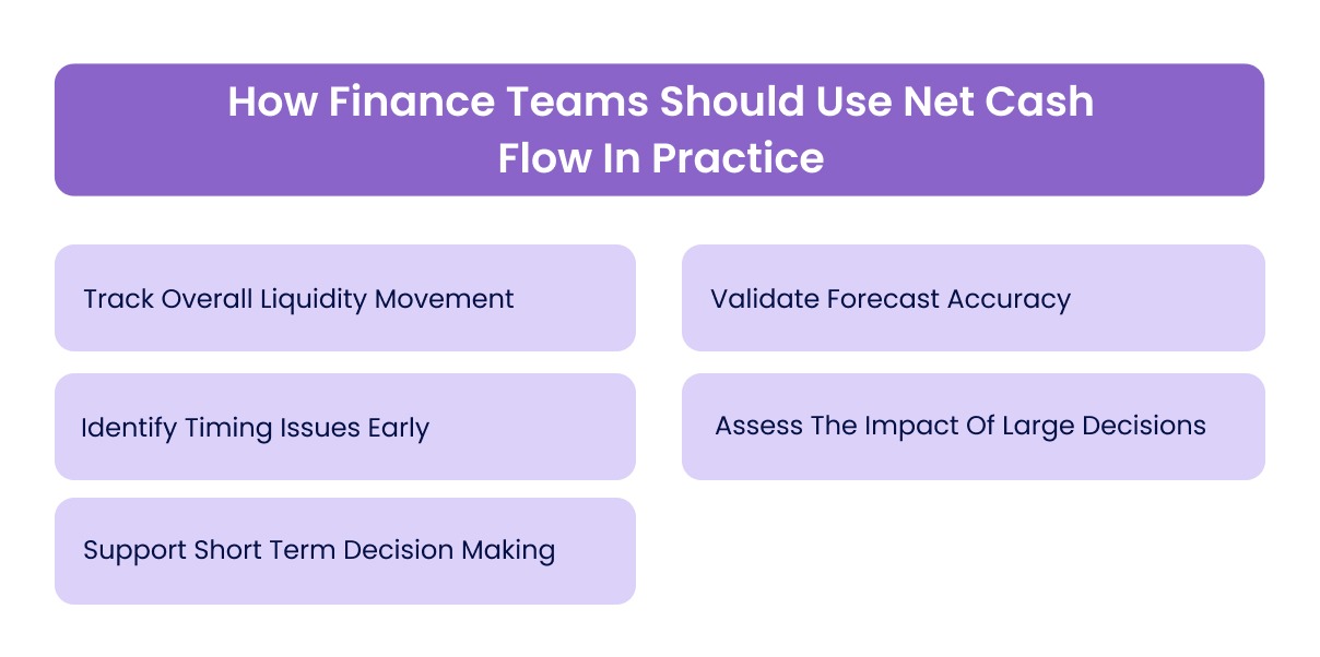 How Finance Teams Should Use Net Cash Flow In Practice