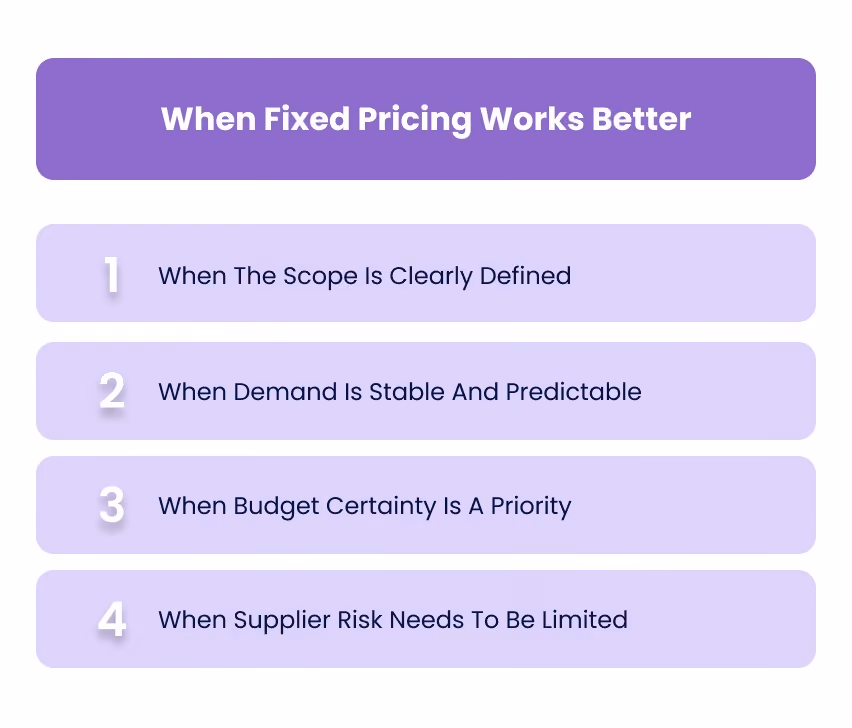 When Fixed Pricing Works Better