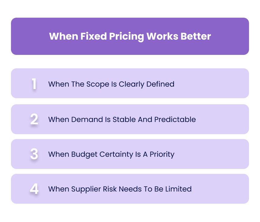 When Fixed Pricing Works Better