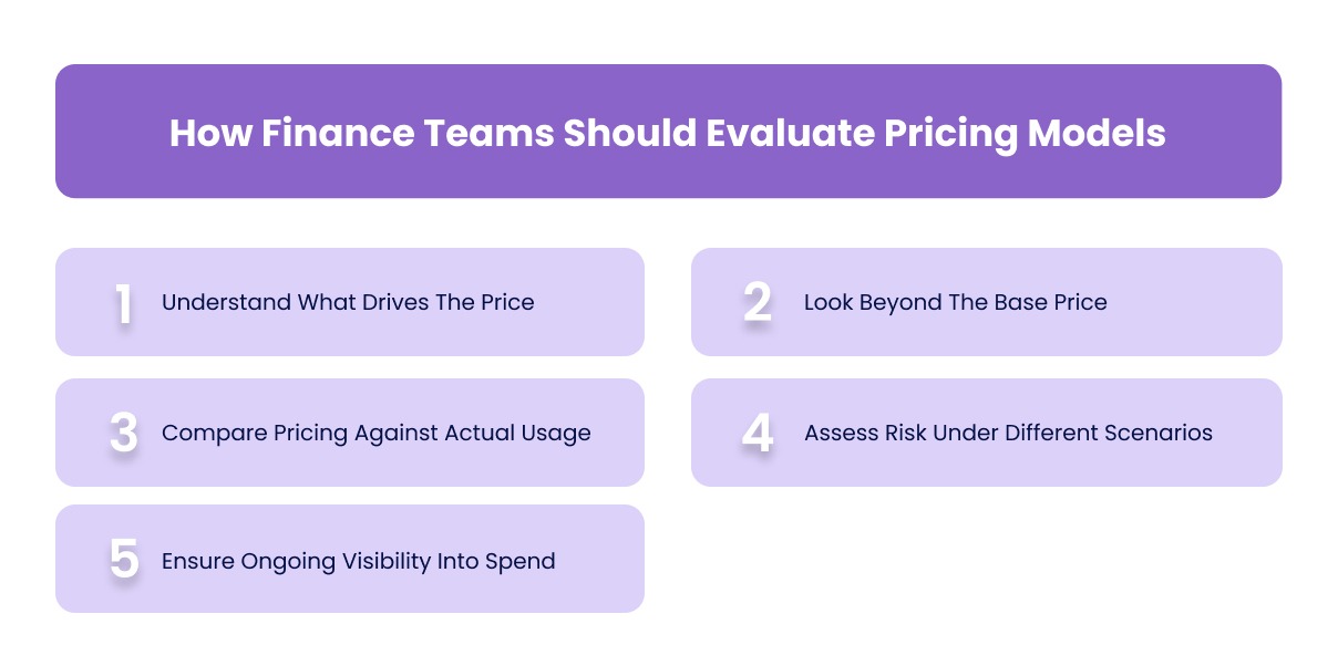 How Finance Teams Should Evaluate Pricing Models