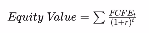 Equity Valuation
