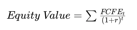 Equity Valuation