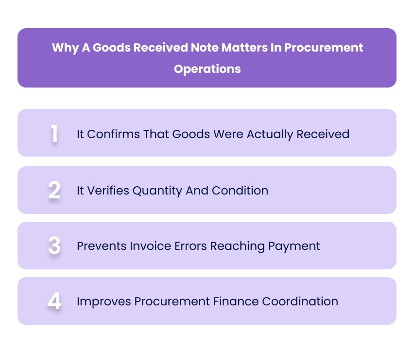 Why A Goods Received Note Matters In Procurement Operations