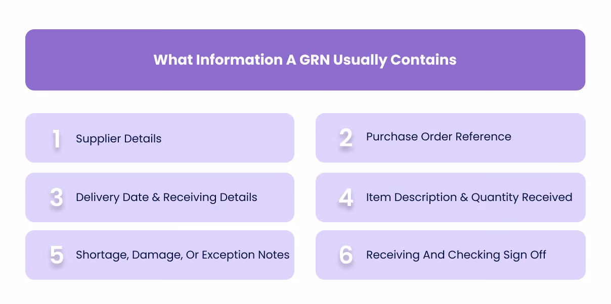What Information A GRN Usually Contains