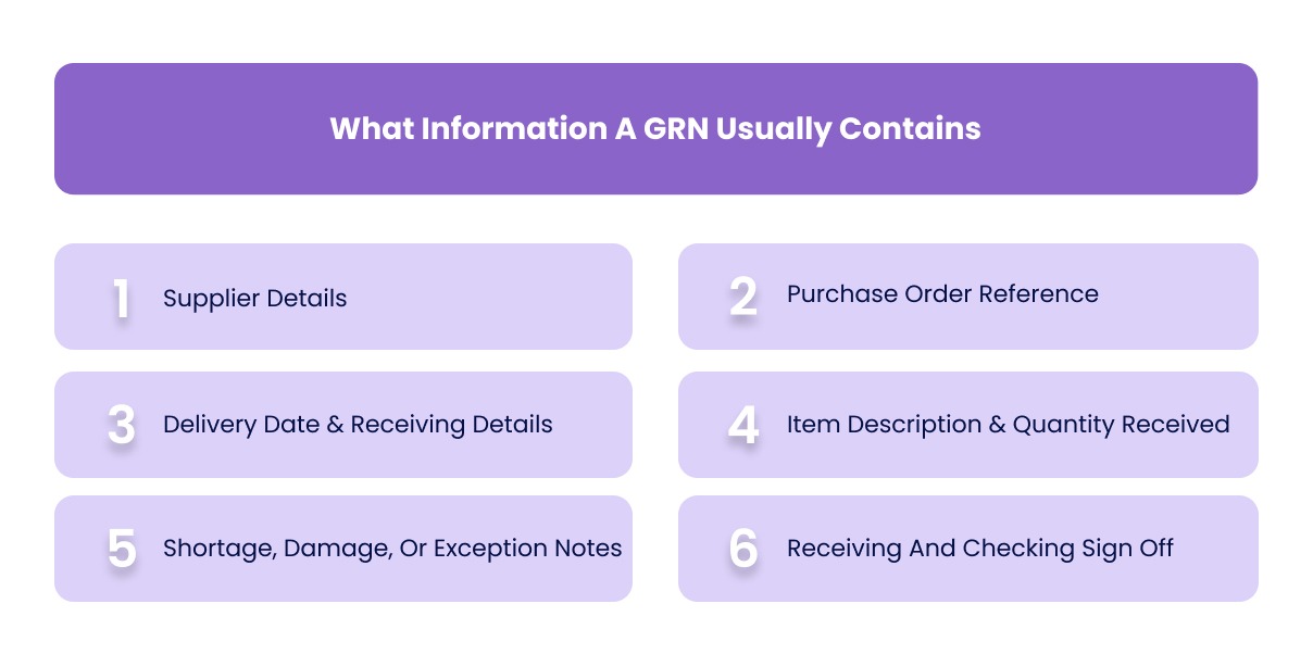 What Information A GRN Usually Contains