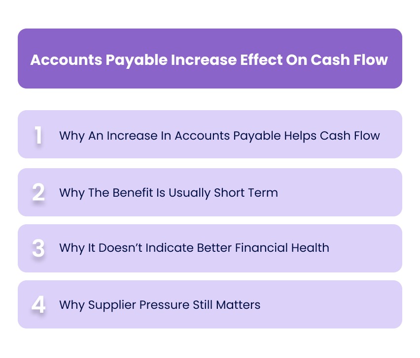 Accounts Payable Increase Effect On Cash Flow