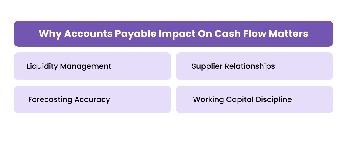 Why Accounts Payable Impact On Cash Flow Matters