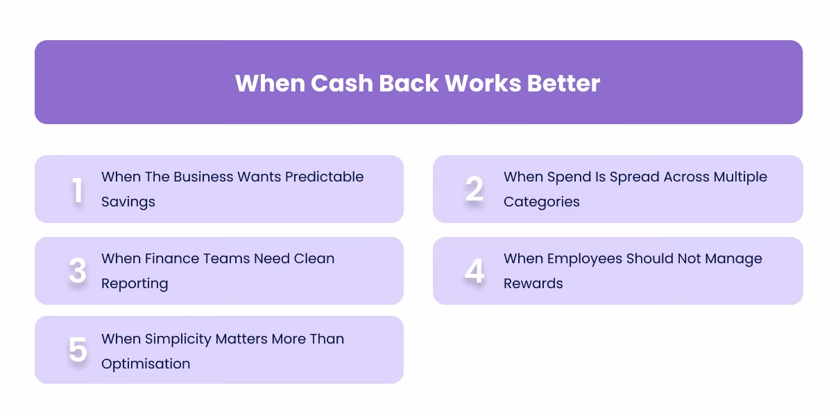 When Cash Back Works Better