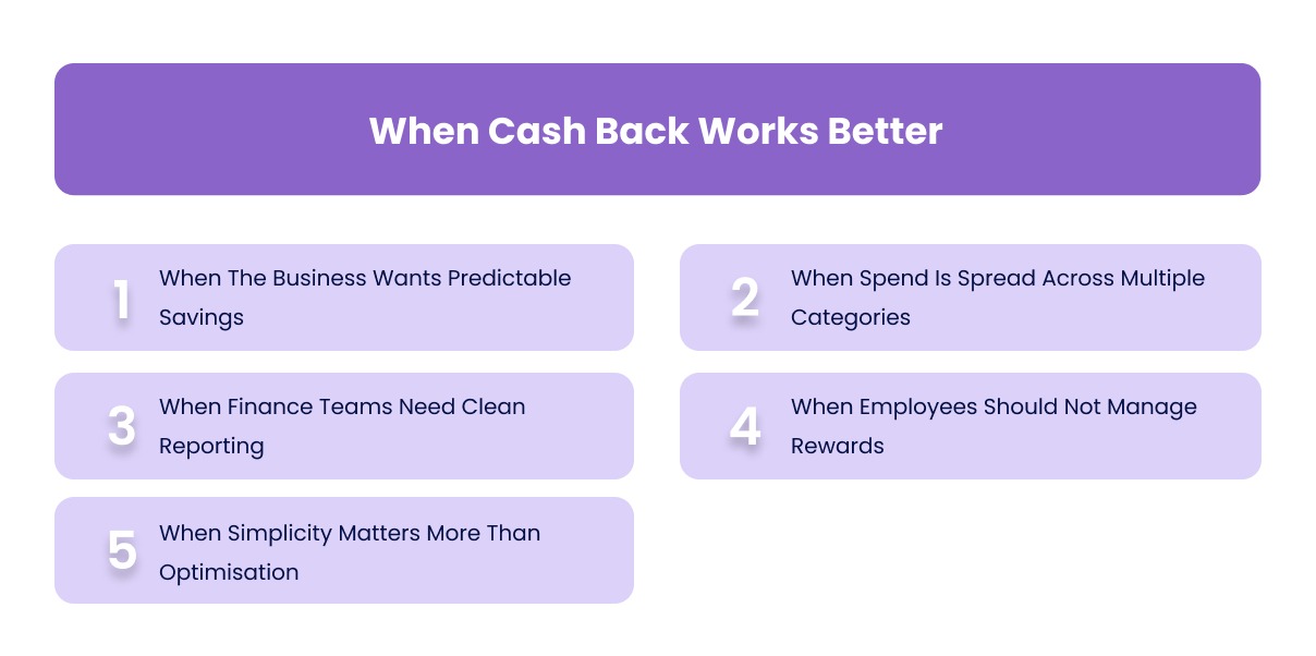 When Cash Back Works Better