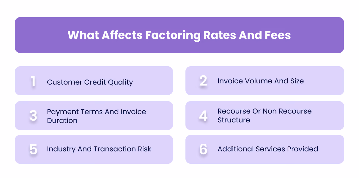 What Affects Factoring Rates And Fees