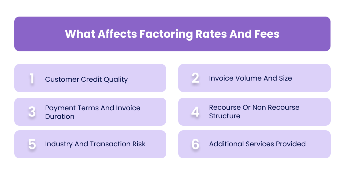 What Affects Factoring Rates And Fees