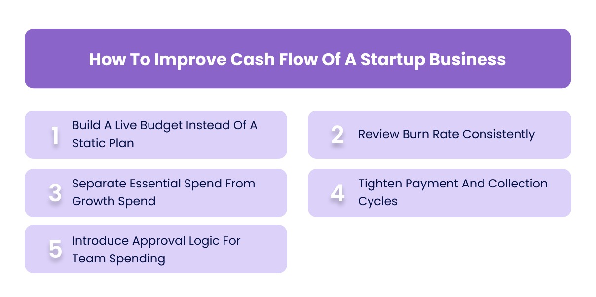 How To Improve Cash Flow Of A Startup Business