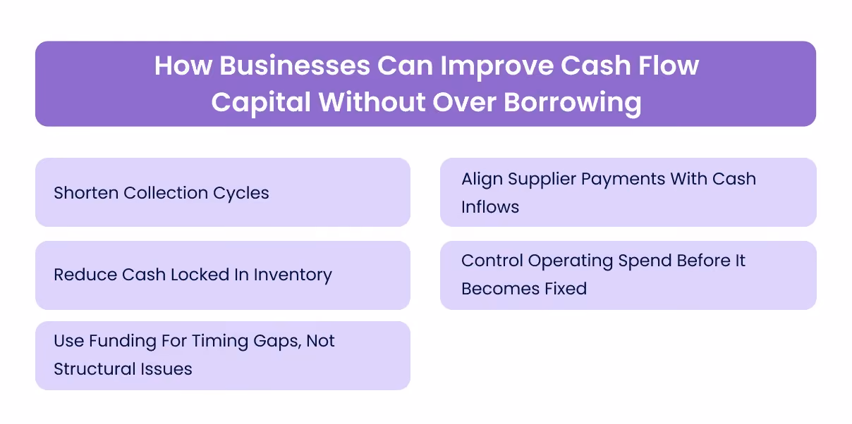 How Businesses Can Improve Cash Flow Capital Without Over Borrowing