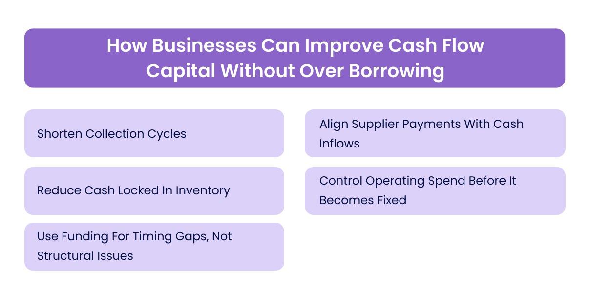 How Businesses Can Improve Cash Flow Capital Without Over Borrowing