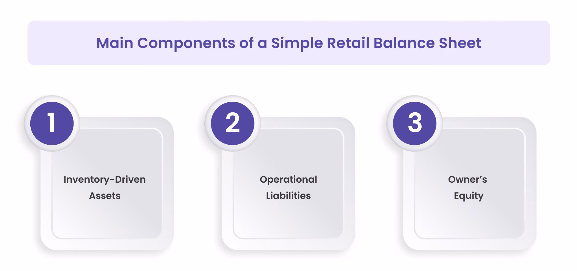Main Components of a Simple Retail Balance Sheet