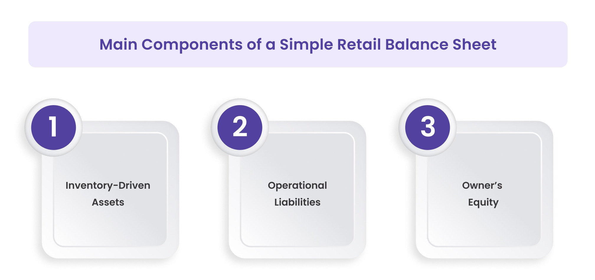 Main Components of a Simple Retail Balance Sheet