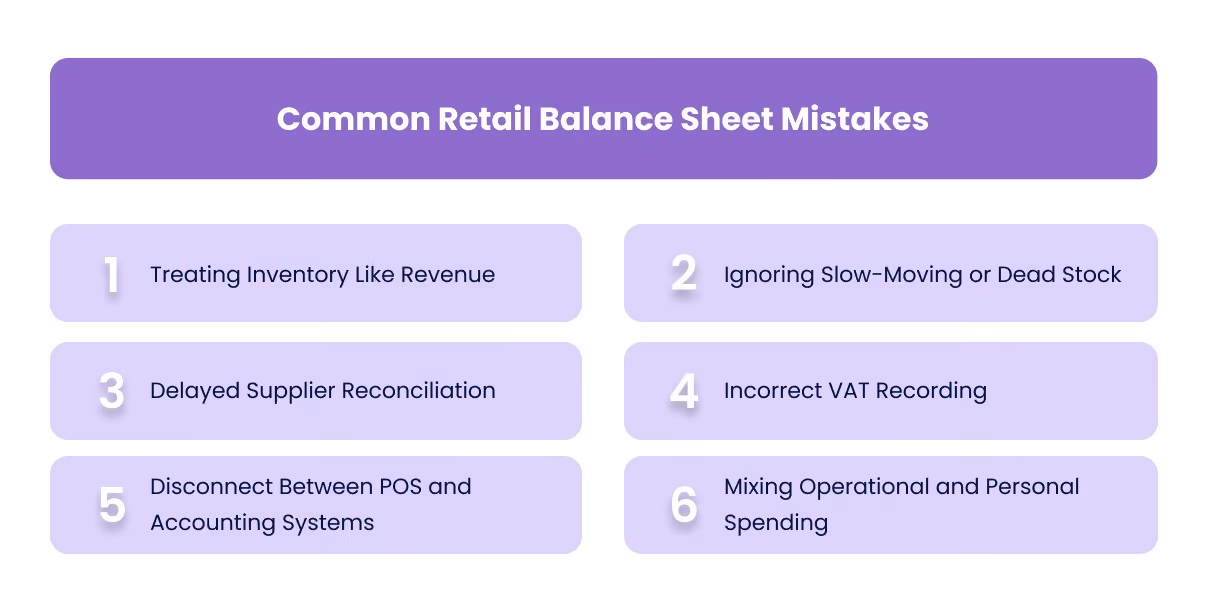 Common Retail Balance Sheet Mistakes