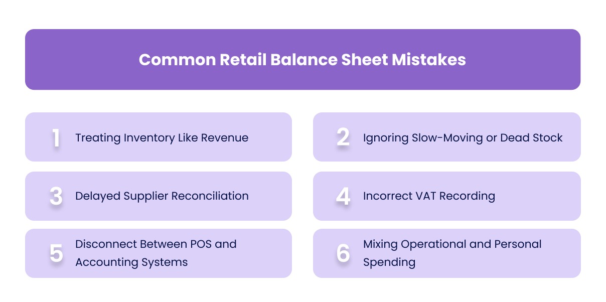 Common Retail Balance Sheet Mistakes