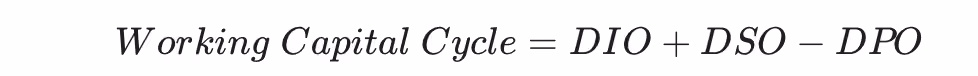 The Working Capital Cycle (Cash Conversion Cycle)
