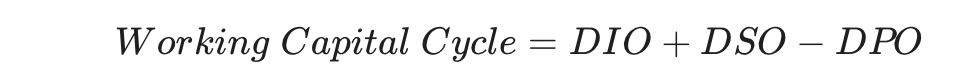 The Working Capital Cycle (Cash Conversion Cycle)