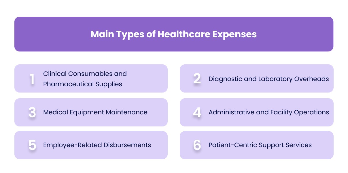 Main Types of Healthcare Expenses