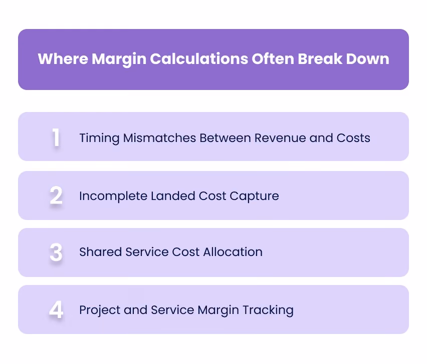 Where Margin Calculations Often Break Down
