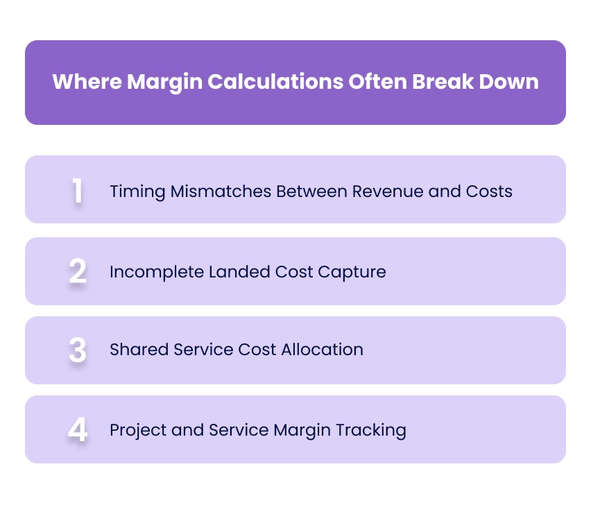 Where Margin Calculations Often Break Down