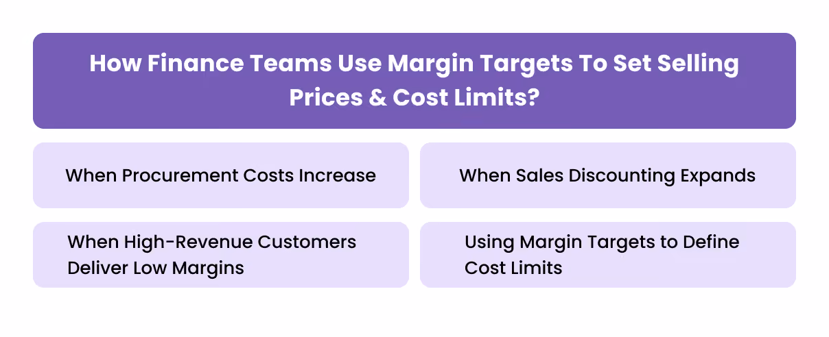 How Finance Teams Use Margin Targets to Set Selling Prices & Cost Limits?