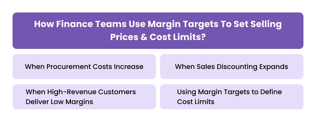 How Finance Teams Use Margin Targets to Set Selling Prices & Cost Limits?