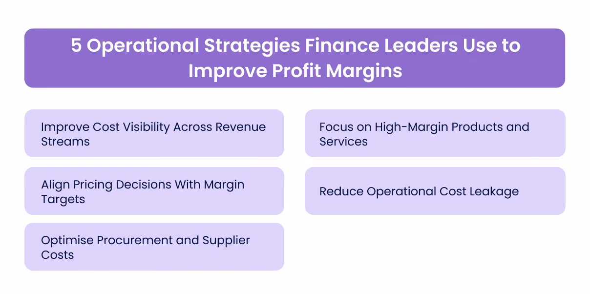 5 Operational Strategies Finance Leaders Use to Improve Profit Margins