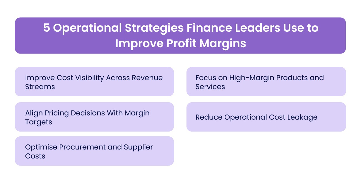 5 Operational Strategies Finance Leaders Use to Improve Profit Margins