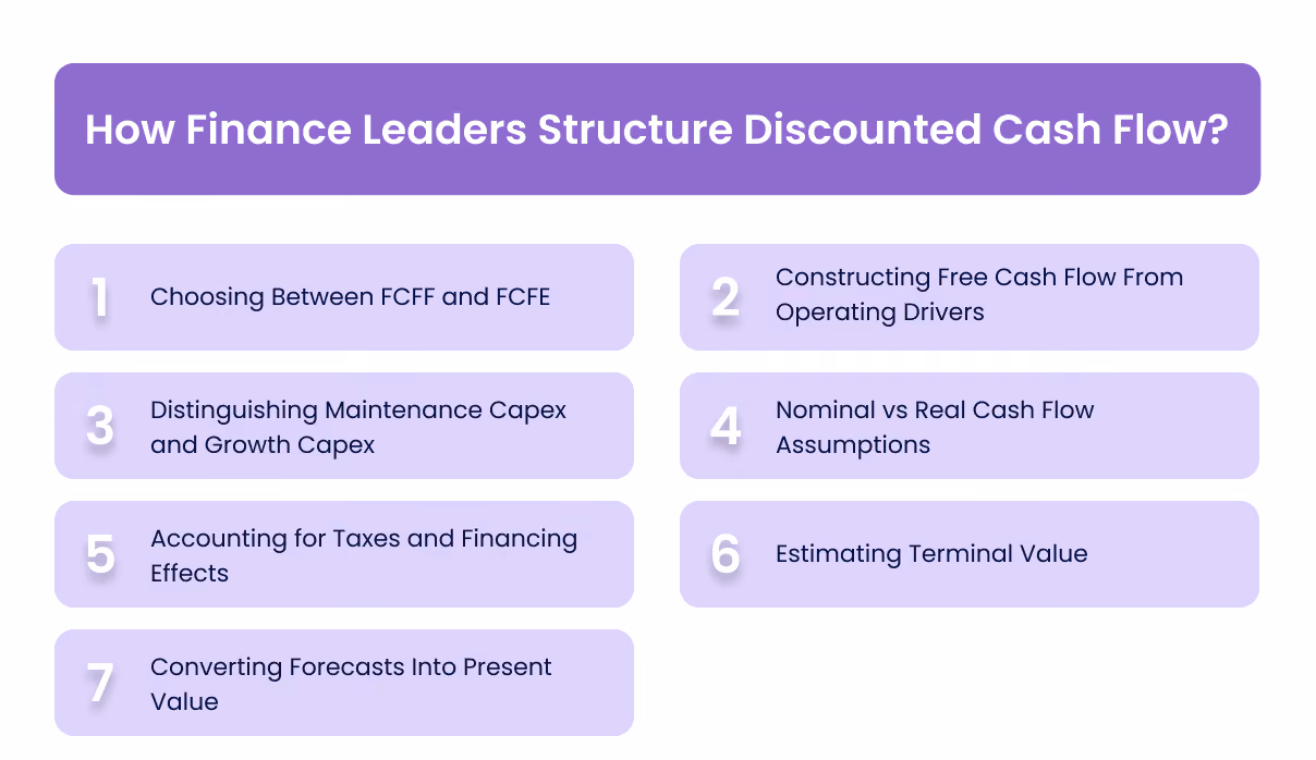 How Finance Leaders Structure Discounted Cash Flow?