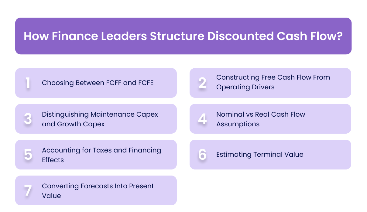 How Finance Leaders Structure Discounted Cash Flow?