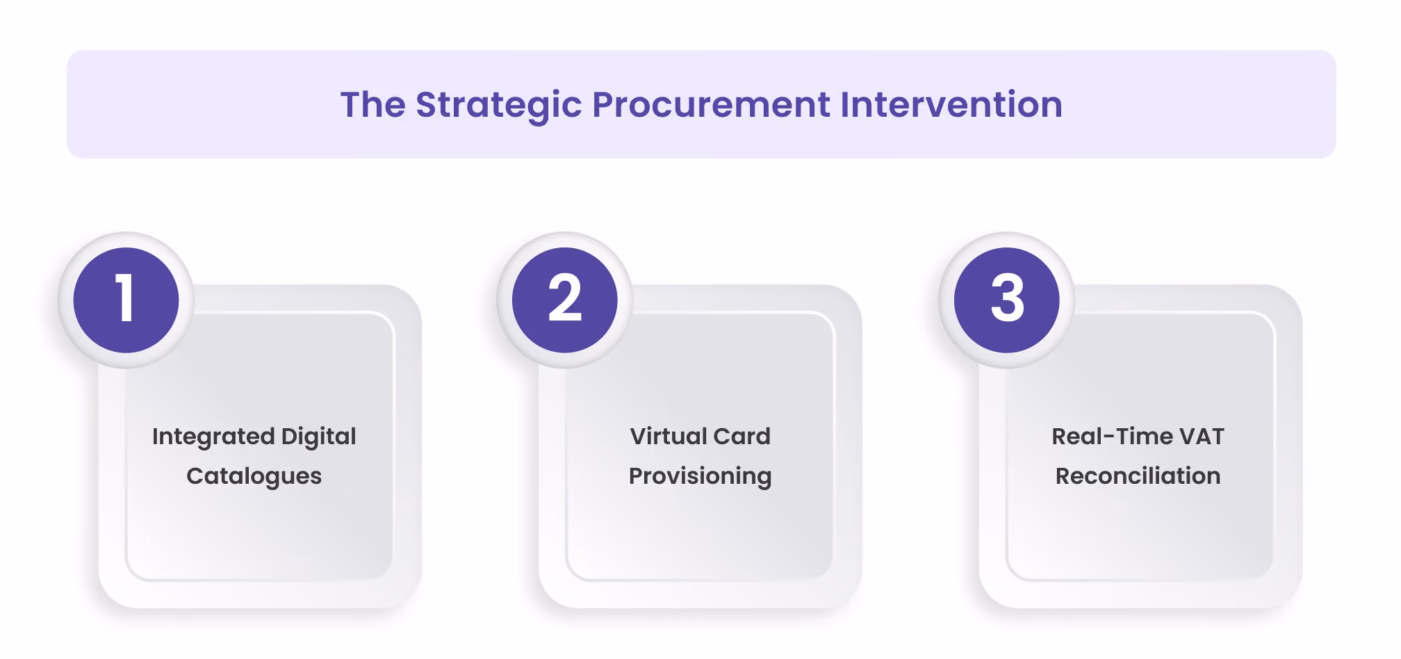 The Strategic Procurement Intervention