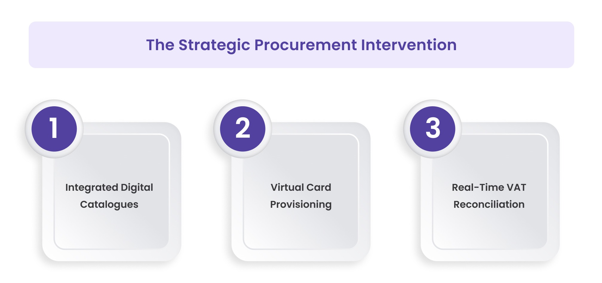 The Strategic Procurement Intervention