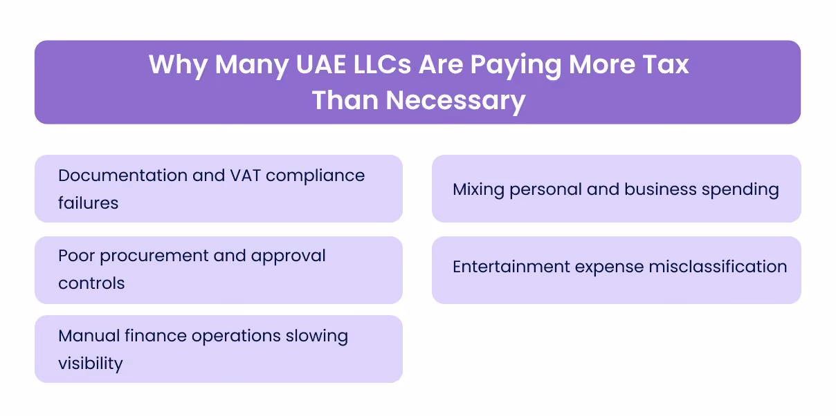 Why Many UAE LLCs Are Paying More Tax Than Necessary