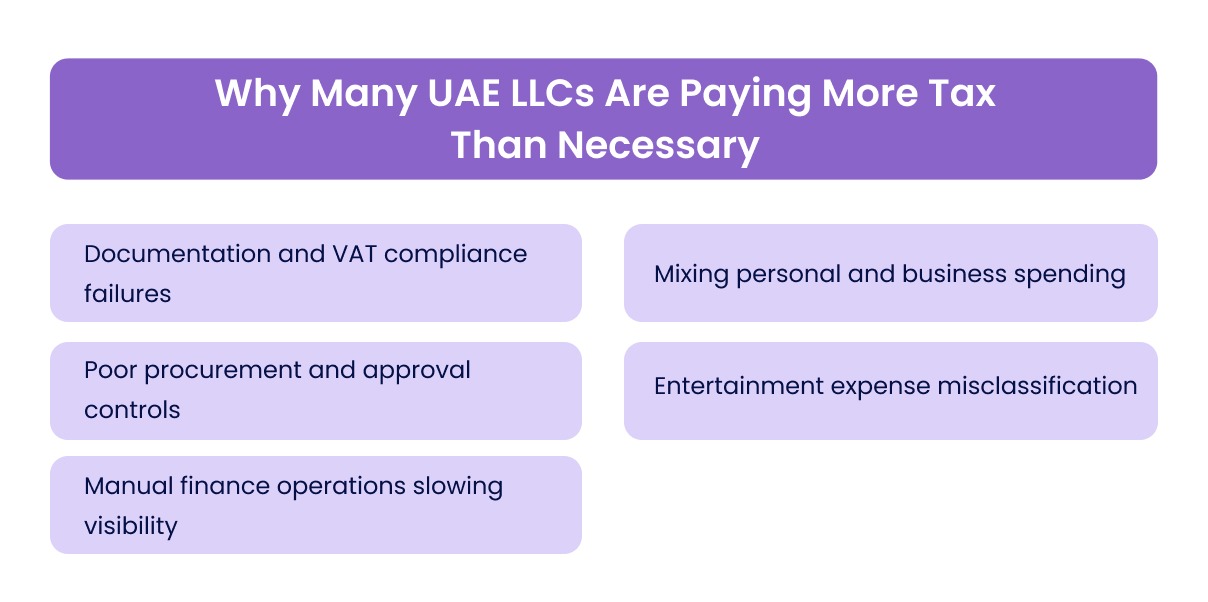 Why Many UAE LLCs Are Paying More Tax Than Necessary