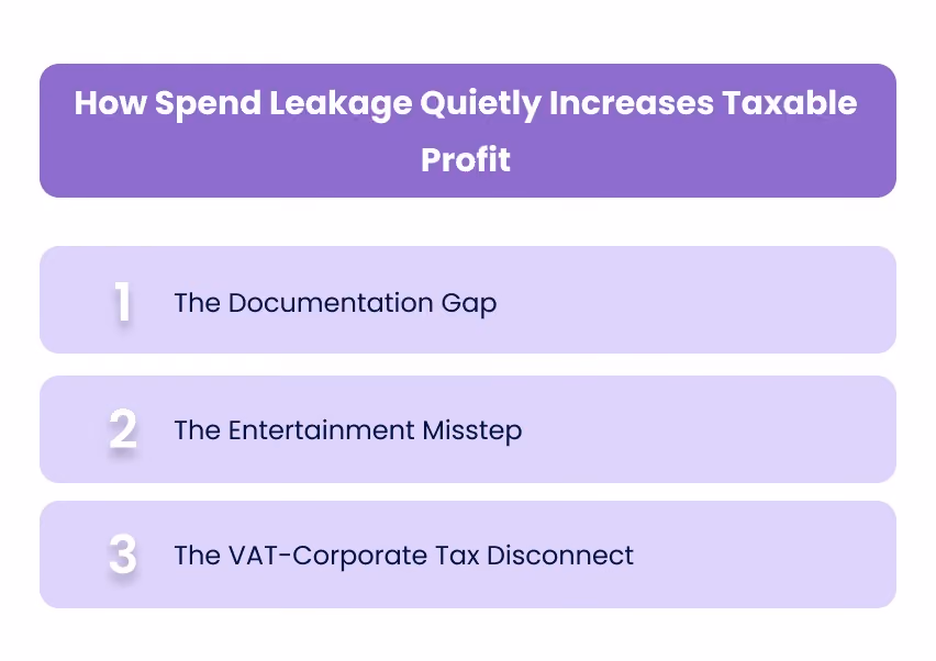 How Spend Leakage Quietly Increases Taxable Profi