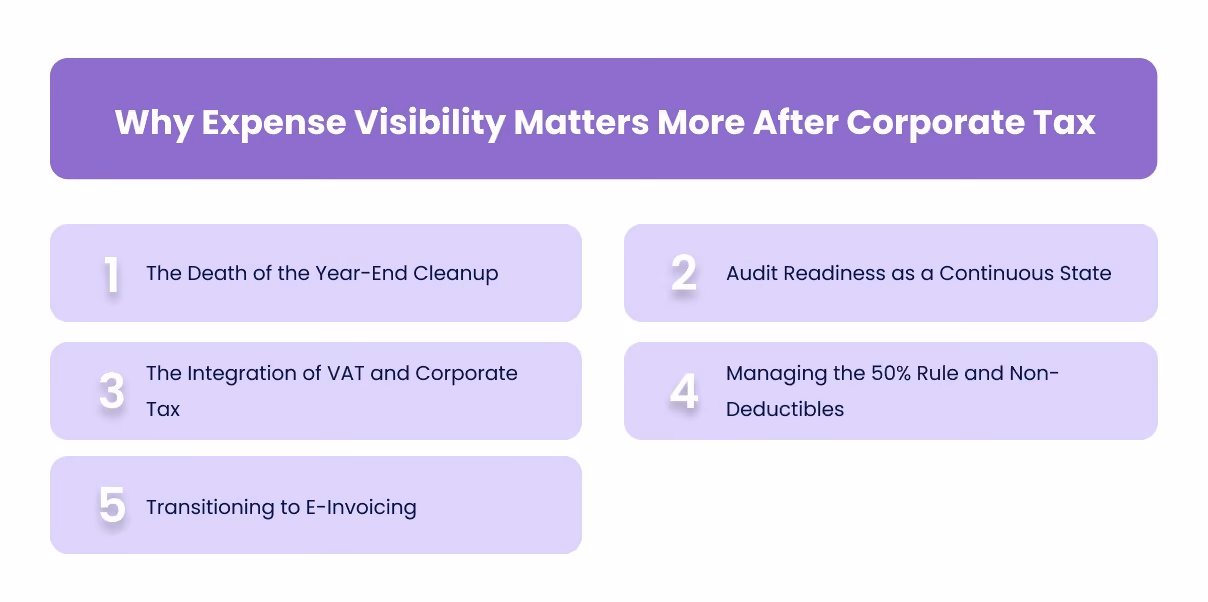 Why Expense Visibility Matters More After Corporate Tax