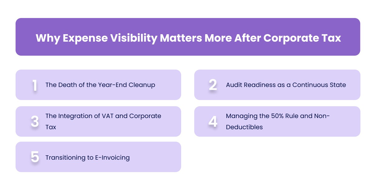 Why Expense Visibility Matters More After Corporate Tax