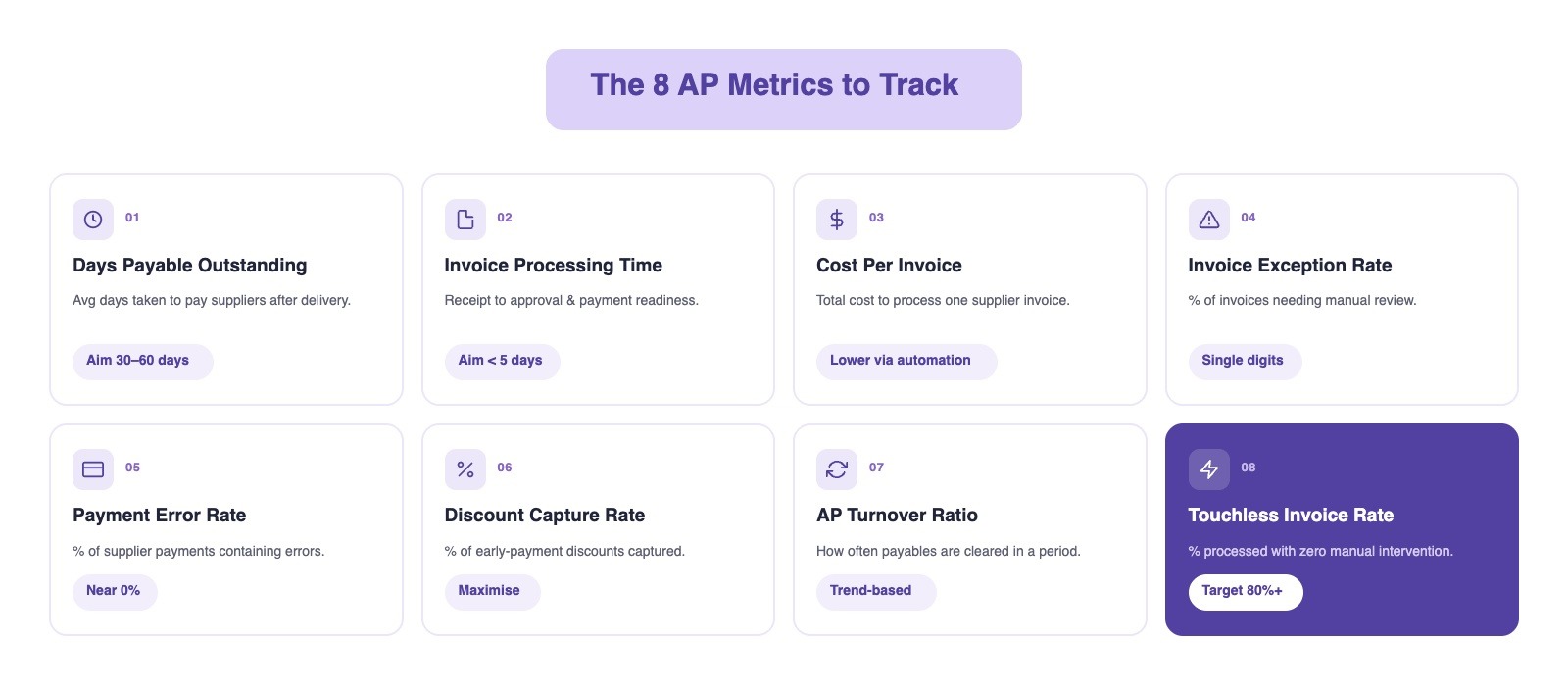 The 8 AP Metrics UAE Finance Teams Should Track