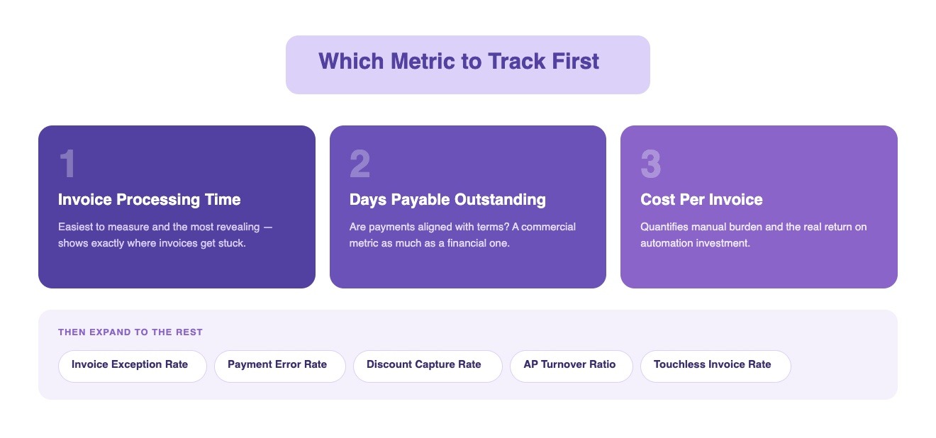 Which Metric Should UAE Finance Teams Start With