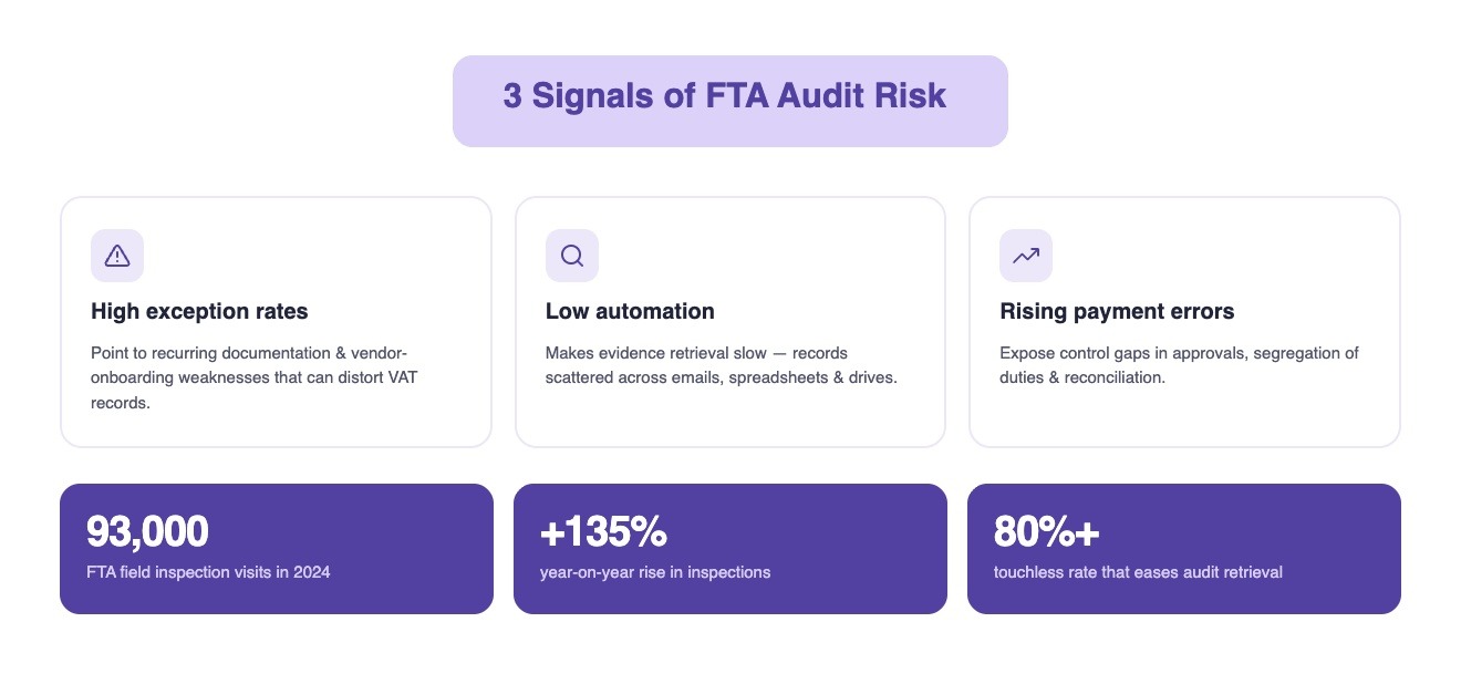 AP Metrics and UAE FTA Audit Readiness