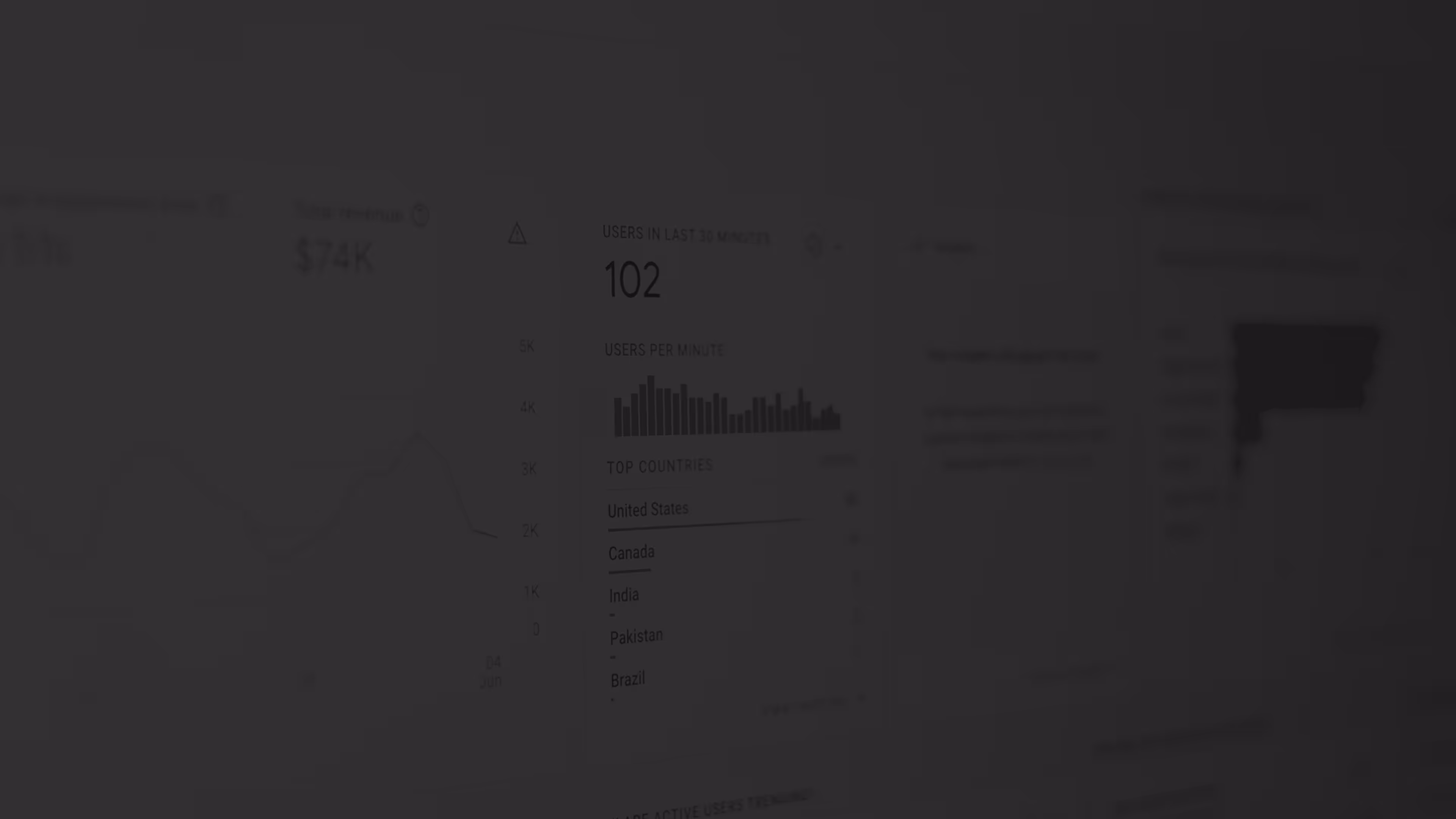 Darstellung einer SEO-Maßnahme mit Graphen