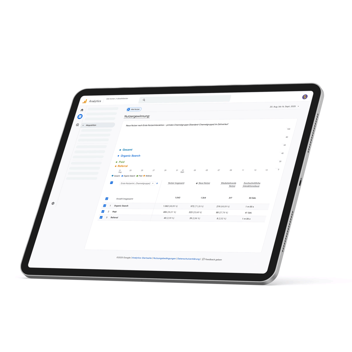 Visualisierung eines Graphen zum Budget mit Keywords