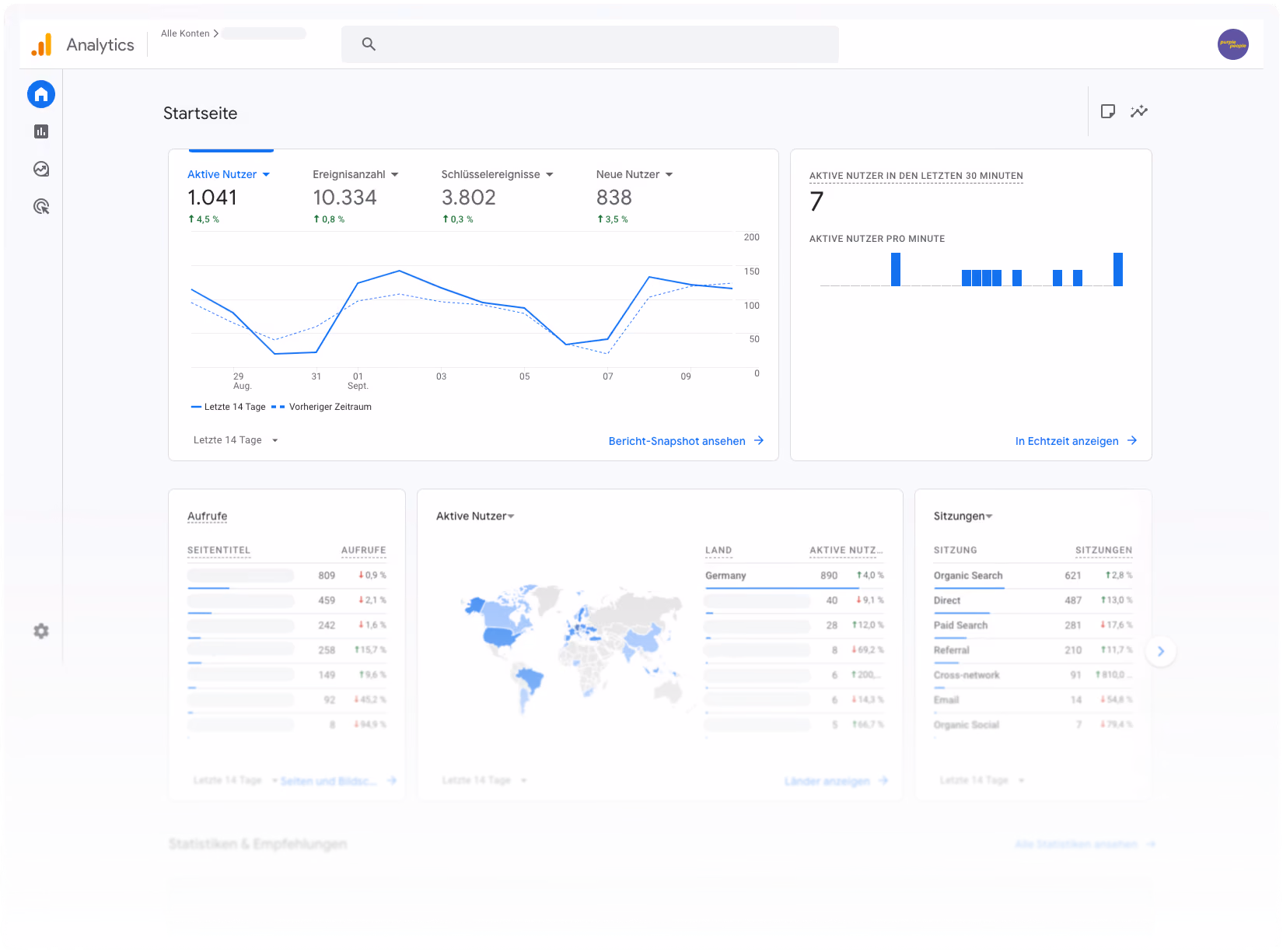 Visualisierung einer Übersicht an Analytics